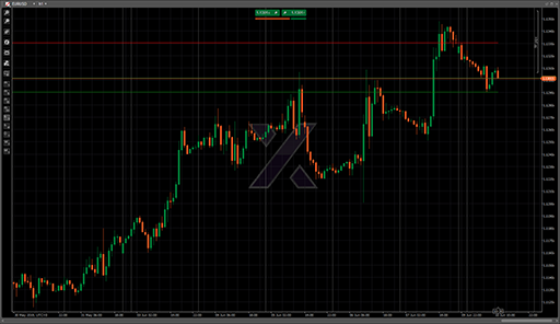 Weekly High And Lowの表示画像